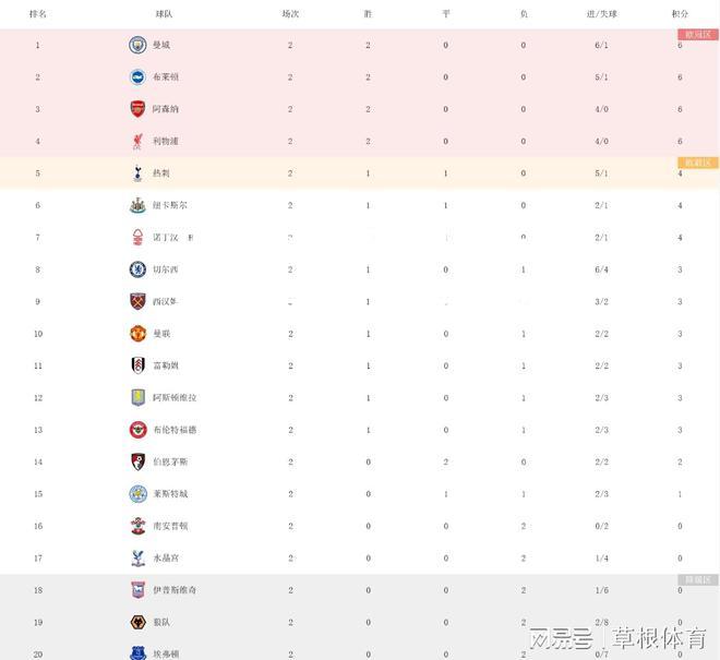 奥格斯堡险胜劲旅，继续领跑积分榜