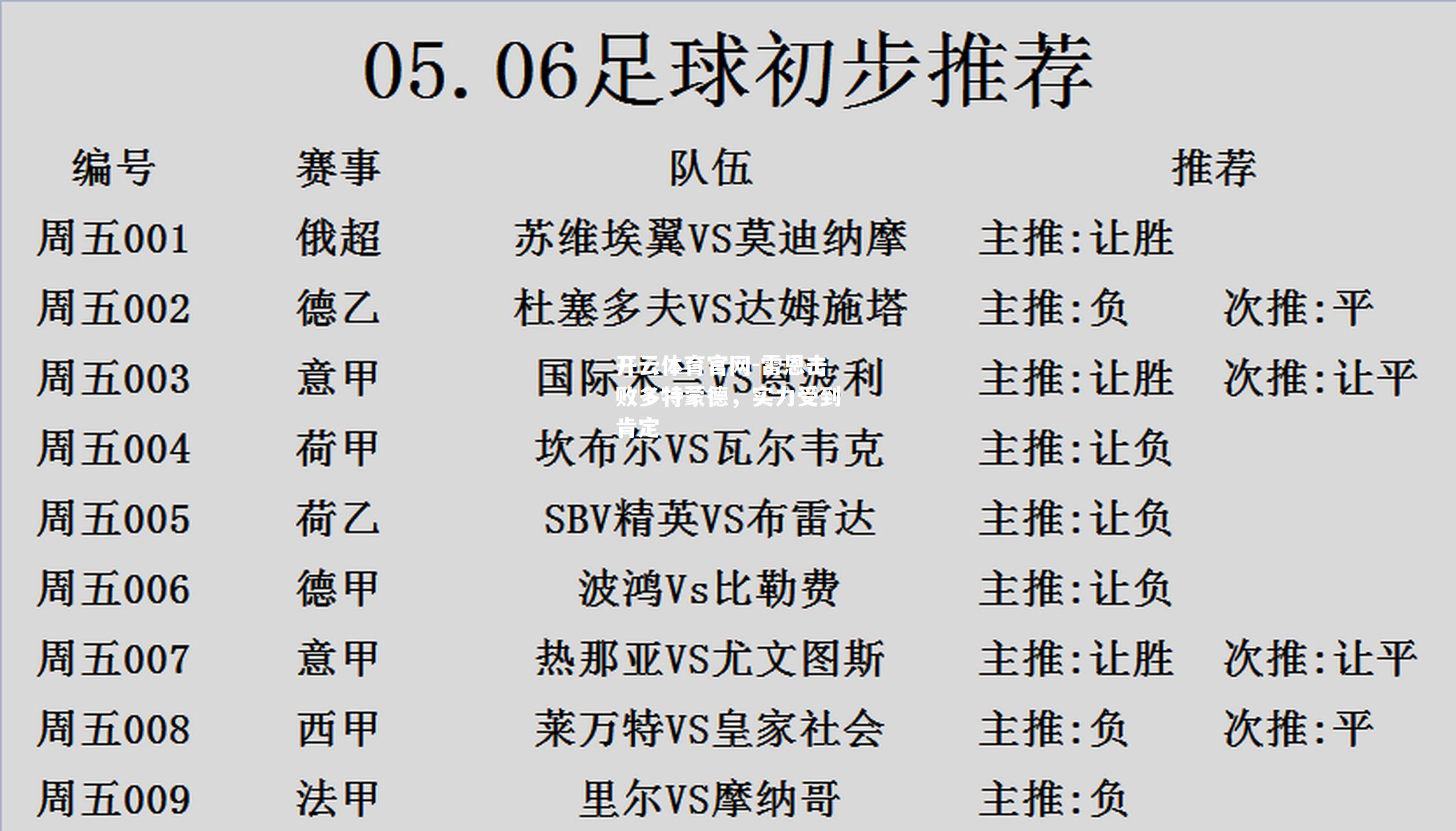 雷恩击败多特蒙德，实力受到肯定