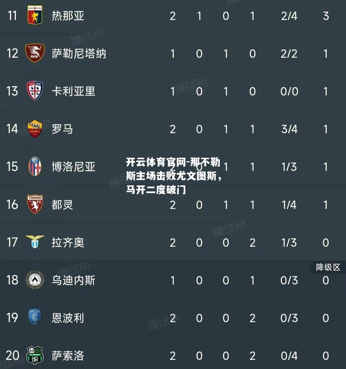 那不勒斯主场击败尤文图斯，马开二度破门