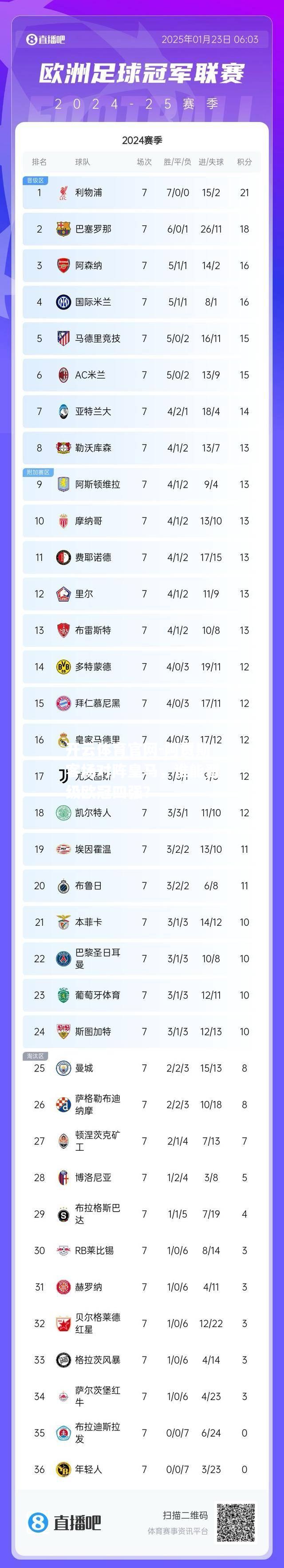阿贾斯客场对阵皇马，谁能晋级欧冠四强？