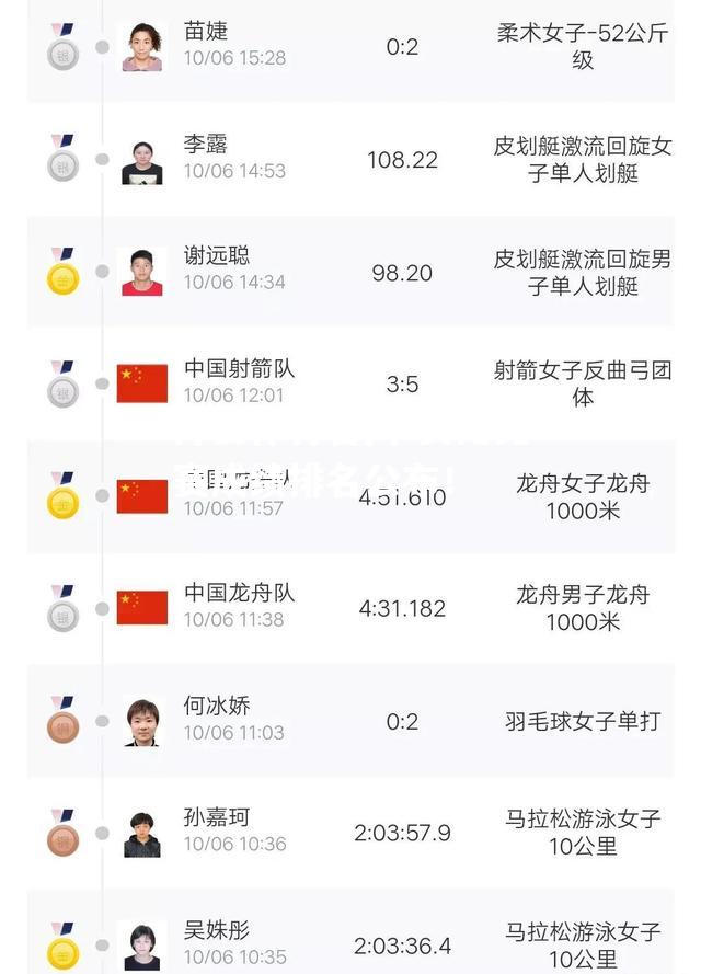 女足比赛成绩排名公布！